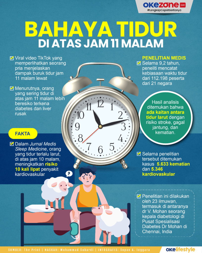Bahaya Tidur di atas Jam  Malam  : Foto Okezone Infografis