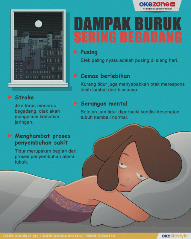 Dampak Buruk Sering Begadang!  : Foto Okezone Infografis