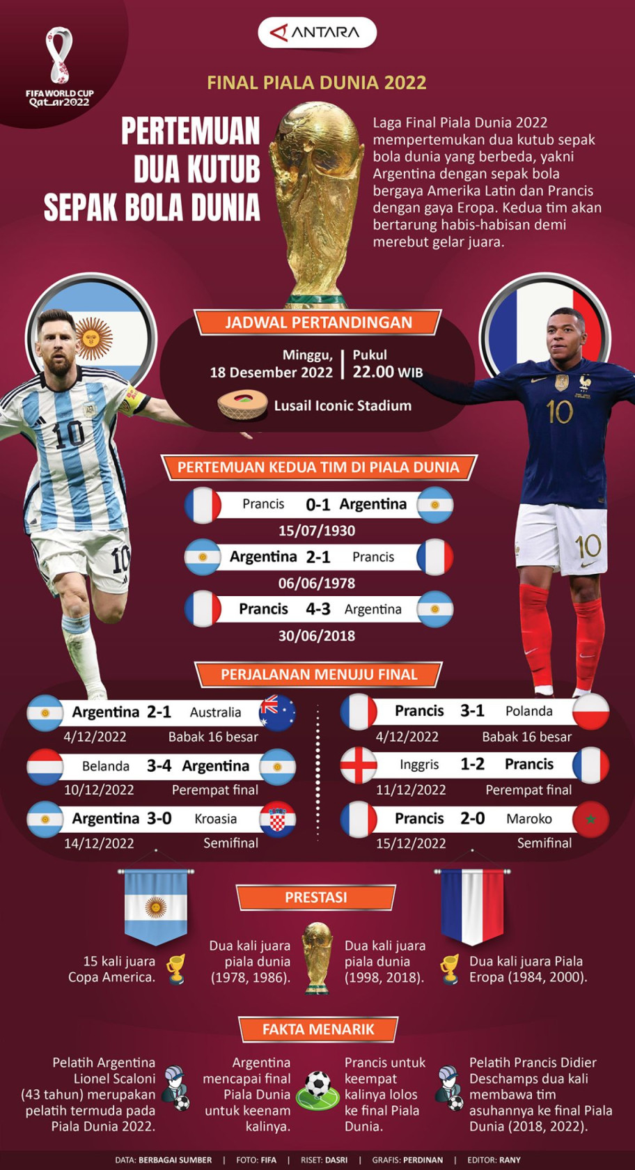 Final Piala Dunia : Pertemuan dua kutub sepak bola dunia