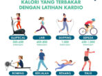 Infografis: Latihan Kardio, Olahraga untuk Kerja Jantung