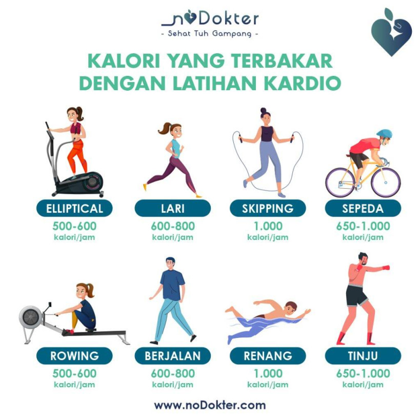 Infografis: Latihan Kardio, Olahraga untuk Kerja Jantung