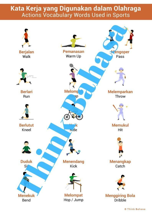 Sports Verbs Indonesian English Poster (Kata Kerja yg Digunakan